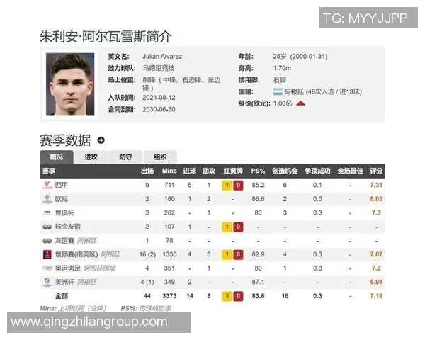 巴萨寻求莱万接班人阿尔瓦雷斯成为最热门人选 巴萨寻求莱万接班人阿尔瓦雷斯成为最热门人选