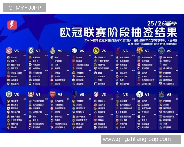 本赛季欧冠射门次数统计巴黎遥遥领先皇马利物浦紧随其后 本赛季欧冠射门次数统计巴黎遥遥领先皇马利物浦紧随其后