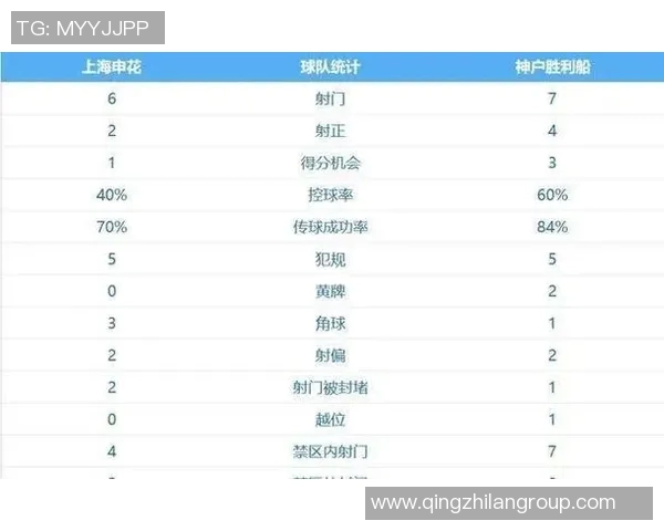 申花若今晚失利将导致中超球队在亚冠中包揽倒数前三名的尴尬局面 申花若今晚失利将导致中超球队在亚冠中包揽倒数前三名的尴尬局面