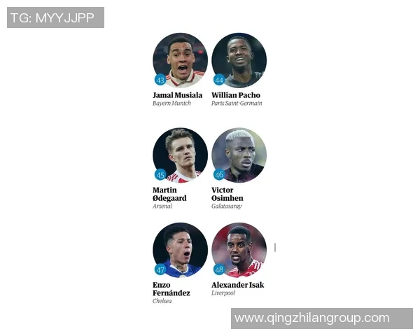 BR评选2025百大球星榜单揭晓登贝莱姆巴佩凯恩名列前三 BR评选2025百大球星榜单揭晓登贝莱姆巴佩凯恩名列前三