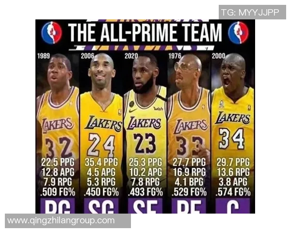 联盟小前锋位置深度排名火箭领跑绿军紧随其后湖人位列第十七