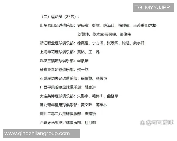 U19国足集训名单揭晓泰山与恒大足校球员共计10人入选